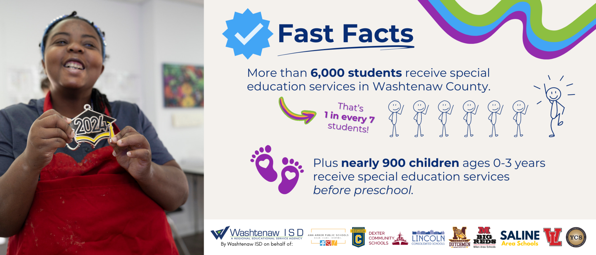 Fast Facts: More than 6,000 students receive special education services in Washtenaw County, plus nearly 900 children ages 0-3 years old.